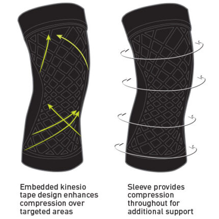 Kinetic Knee Sleeve